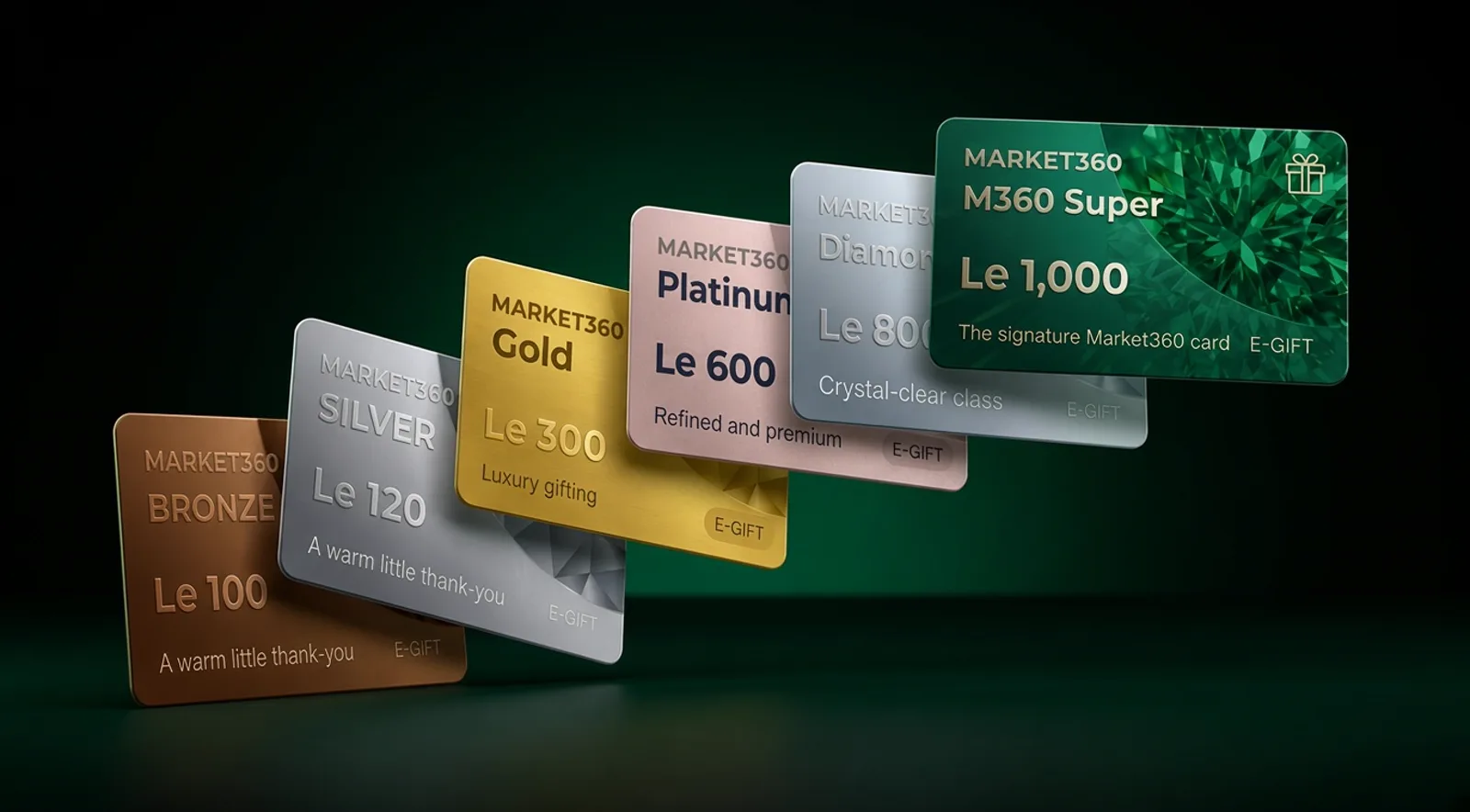 Introducing Market360 Gift Cards